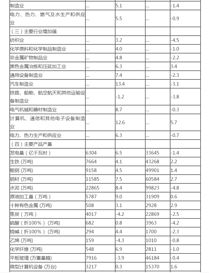 Z6尊龙·凯时(中国)-官方网站